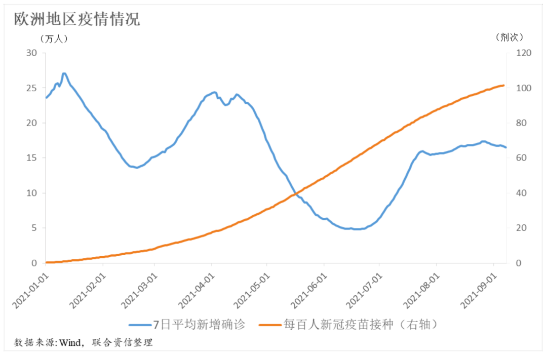 经济学家：法国服务业已经失去增长势头 但就业形势不错