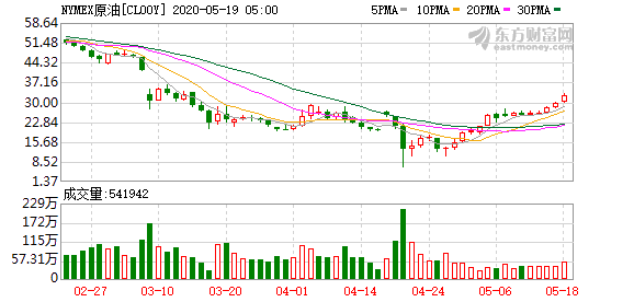 港股10月4日早报： 布伦特原油期货大涨超5% 香港交易所近日获摩根大通增持