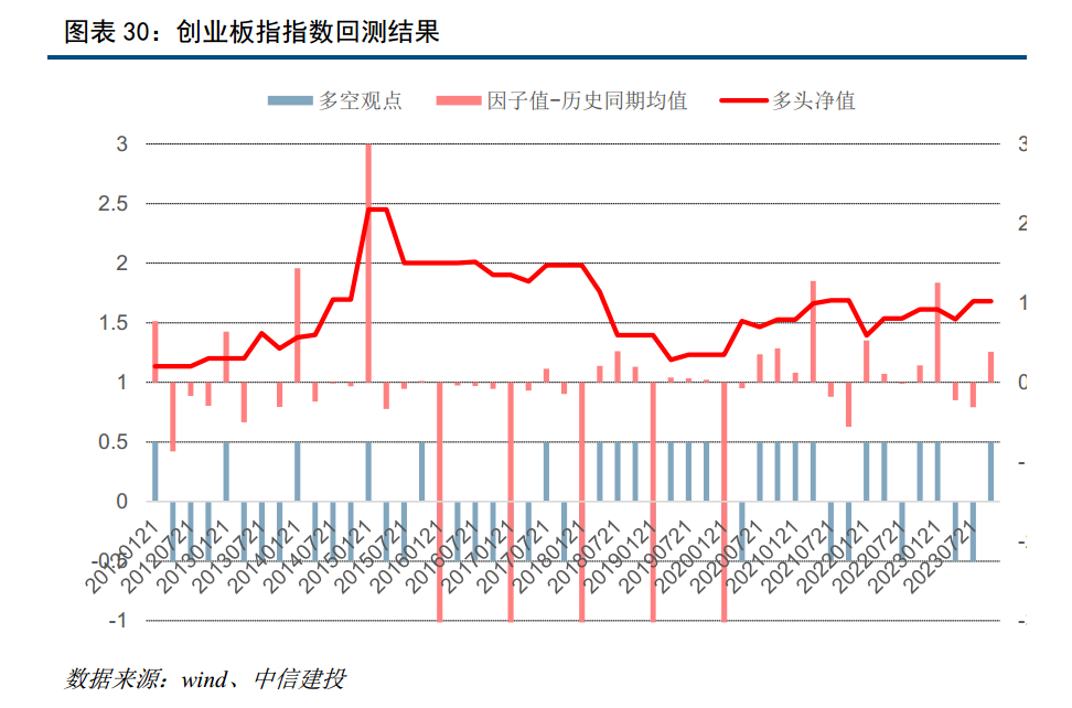 汇丰将中国内地股票评级从中性上调至超配