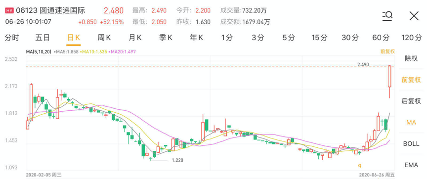 联合银行盘中异动 股价大跌5.35%报24.57美元