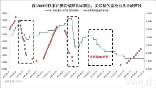 菲律宾央行行长倾向于“婴儿小步走”般的宽松政策