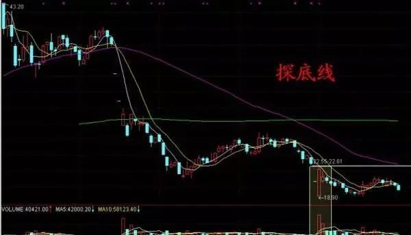 沪指5天500点！如何不错失上涨行情？约翰·邓普顿这样说……