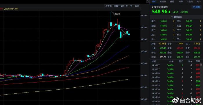 欧洲央行行长金多斯：现在宣称通胀取得胜利还为时过早