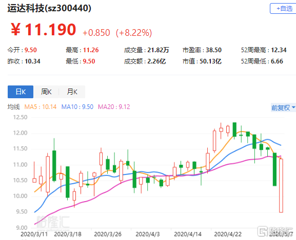 慧择盘中异动 大幅下挫5.92%报0.837美元