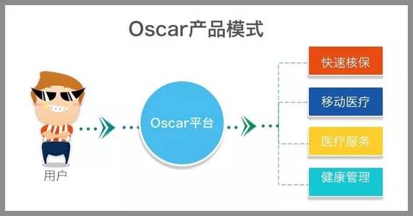 Oscar Health, Inc.盘中异动 下午盘大幅下跌5.04%报19.23美元