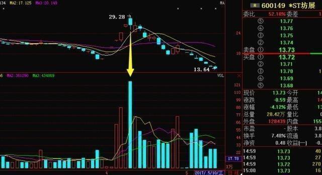 慧优体盘中异动 下午盘股价大跌6.12%