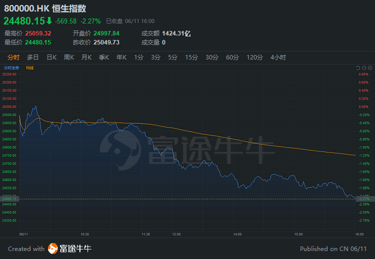 渣打更新恒指基本情境 区间为20000至22500点