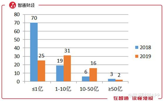 陈茂波：港股市值升至39.4万亿港元，预期不少公司将加快在港上市进程