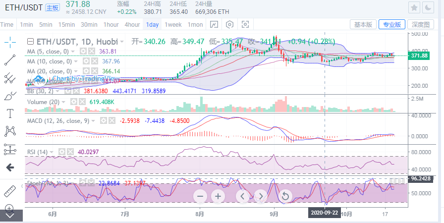 Rivian跌向逾四个月低点 因生产干扰致交付预期下调