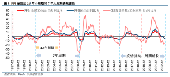 中信建投陈果谈牛市发展的三个阶段 第一阶段是进入股市弯腰捡钱的好时期