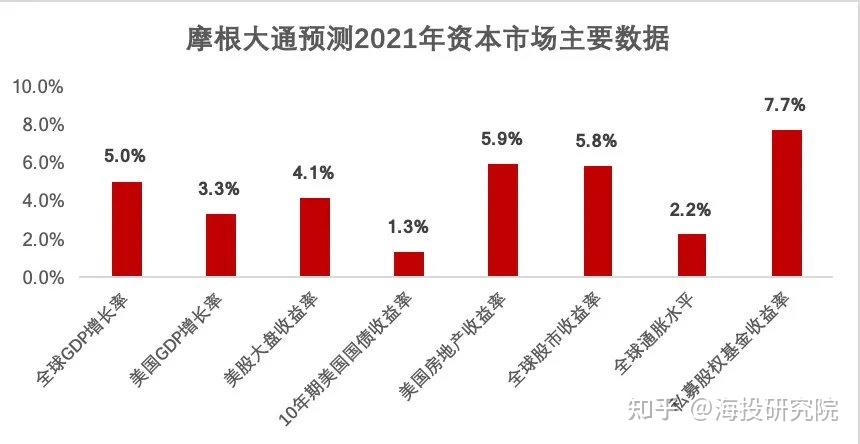 外资加速建仓中国资产 摩根大通近日扫货超80亿港元