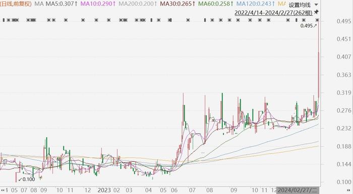 3D系统盘中异动 股价大涨5.09%报2.89美元