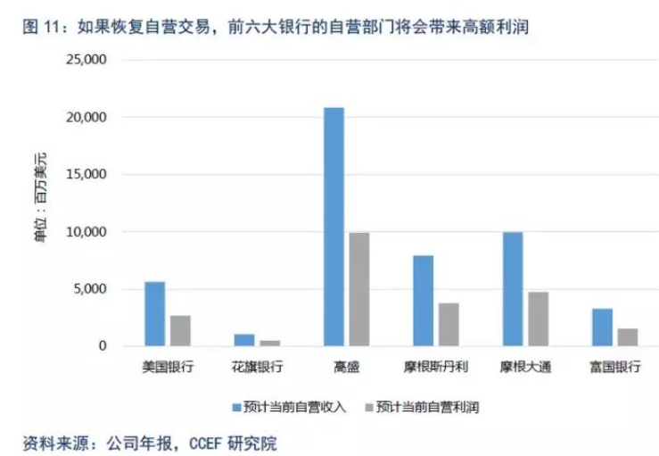 德法意三国敦促欧盟放松银行业监管 提升全球竞争力