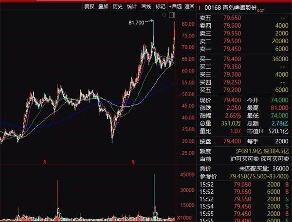 “复星系”再度减持新华保险H股，套现约1.13亿港元