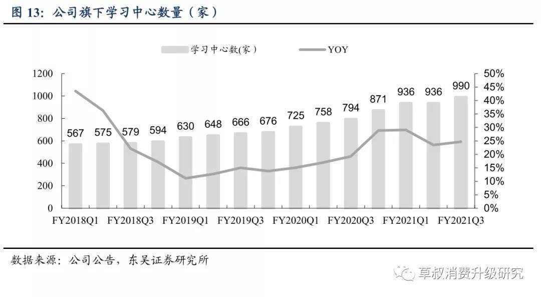 内地教育股快速拉升 好未来、新东方涨超3%