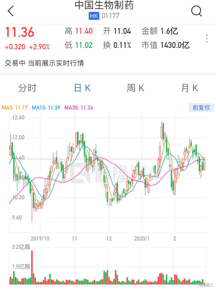 奥洛兹美医疗盘中异动 下午盘股价大涨5.02%报61.08美元