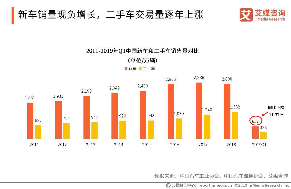 优品车盘中异动 下午盘大幅下挫5.11%