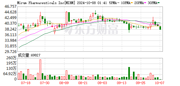 有家保险盘中异动 股价大跌5.72%报0.623美元