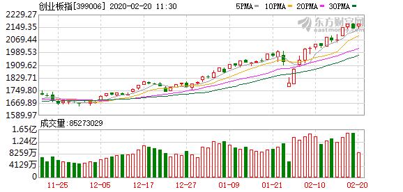 突破3万亿元！ETF再创新高 千亿资金抢筹股票型ETF