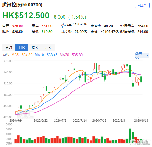 大摩：料香港下半年零售额年增率仍为负数 偏好领展 评级为“增持”