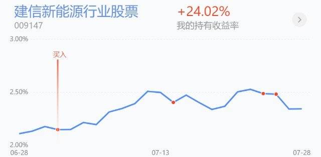 盛美半导体大幅高开涨超10% 今日港股半导体板块涨幅一度突破50%