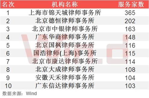 慧择大涨超9% Q2长险复购客户占比达40.5%