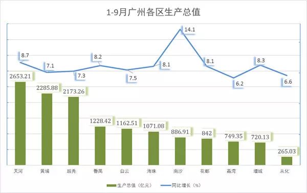 出口和工业生产强劲，越南第三季度GDP增速意外加速至7.4%