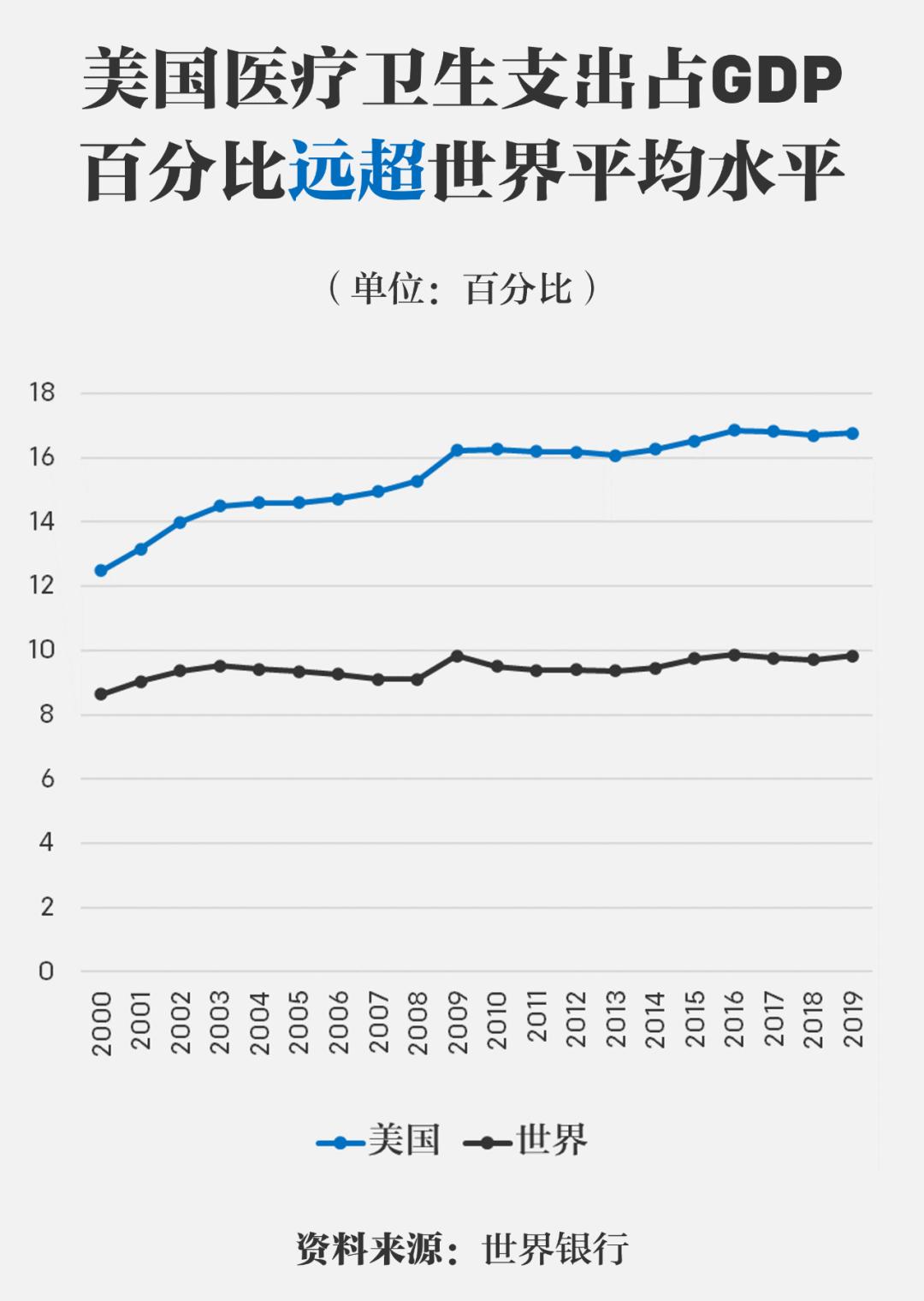 市场分析：美国经济“例外论”或导致美元涨势延续