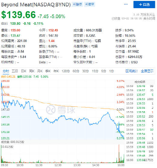 Evercore维持美国航空(AAL.US)持有评级，下调目标价至12美元