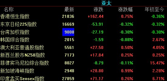 日经225指数收盘微涨 受日本有望出台全面的一揽子经济方案前景提振