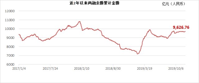 中国股票和基金海外全线走高 “黄金周”至少上涨11%