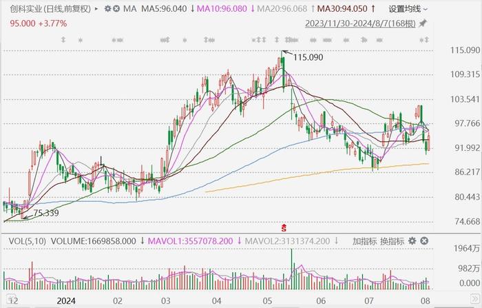 维珍银河盘中异动 大幅拉升5.23%报6.14美元