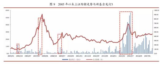 股市走牛，机构最新发声：对A股市场后续走势展望积极