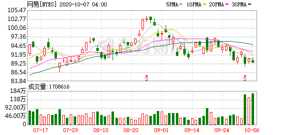 派杰投资维持美国国际集团(AIG.US)买入评级，维持目标价86美元