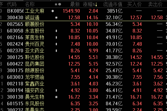 Tilray Brands, Inc.盘中异动 大幅上涨5.06%报1.77美元