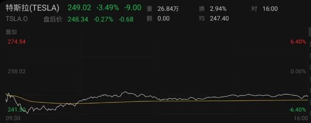 大跳水！一夜蒸发超2000亿元