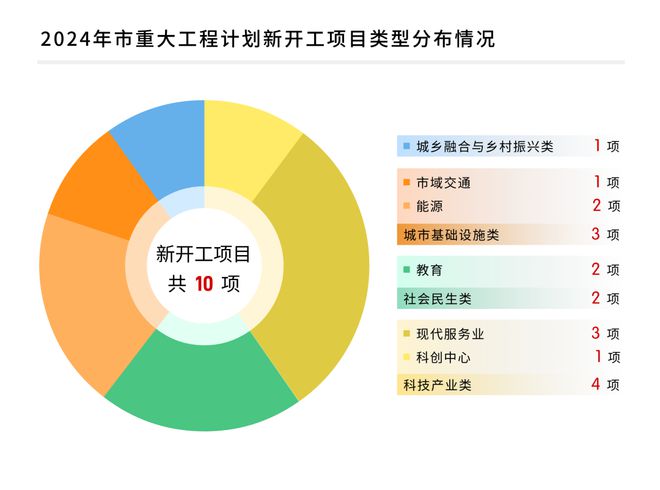 2024澳门聚宝盆,结构化推进计划评估_投资版6.008