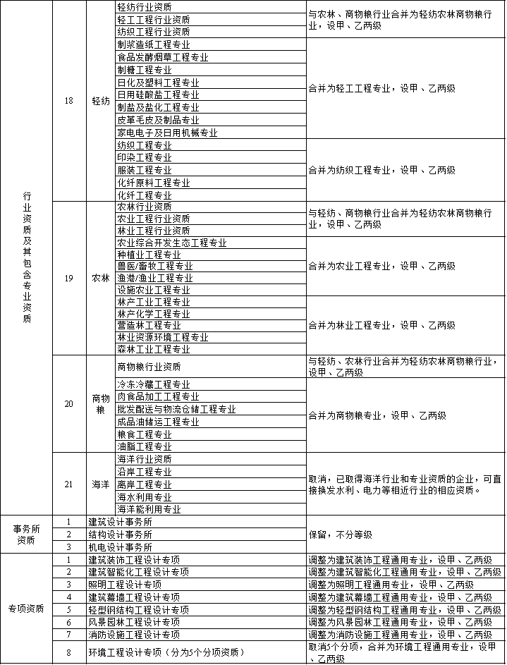 张雅春 第4页