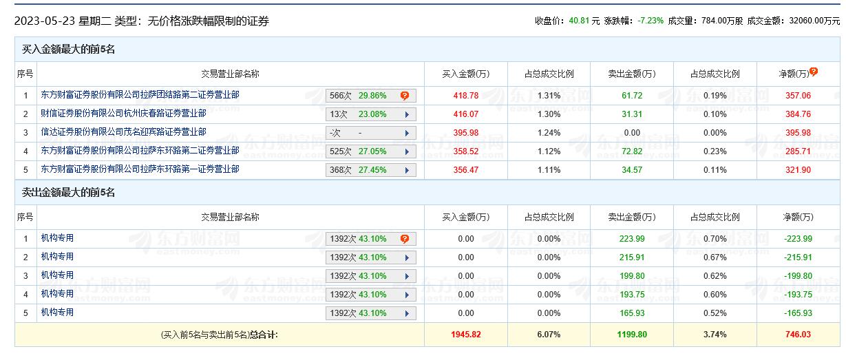 林惠斌 第4页