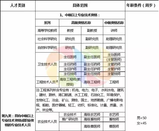 洪忆俊 第4页