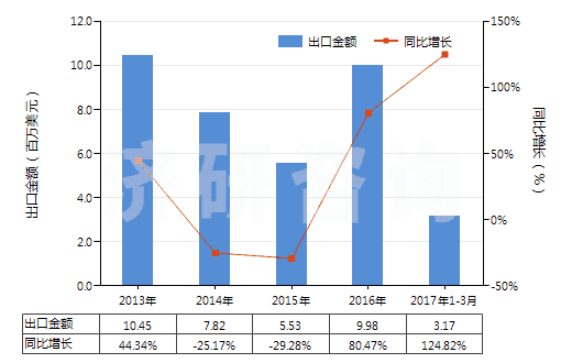 2024澳门特马今晚开奖  ,市场趋势方案实施_创新版4.588