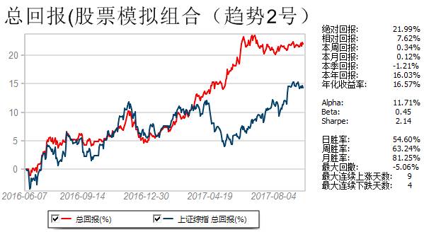 7777788888澳门王中王2024年,市场趋势方案实施_铂金版1.088