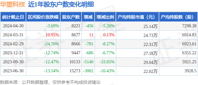 张佳群 第4页