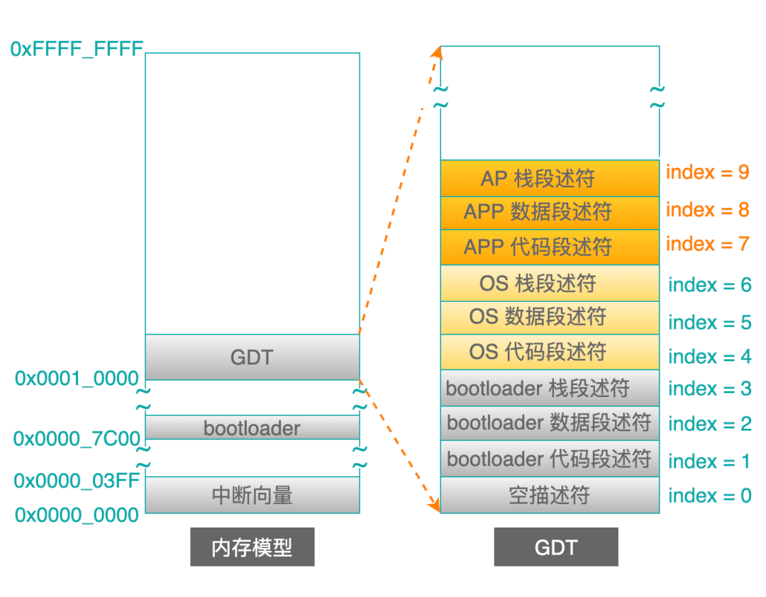 陈敏松 第3页