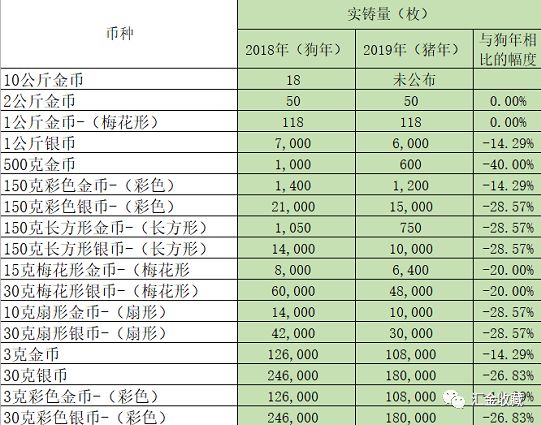 新澳精准资料免费提供生肖版,长期性计划落实分析_完整版0.155