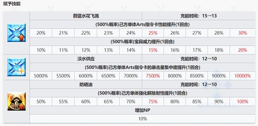 王蕙云 第4页