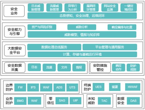 新澳彩资料免费资料大全33图库,整体规划执行讲解_交互版5.546