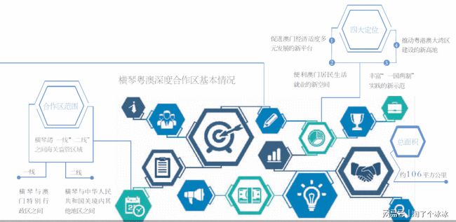 杨志成 第4页