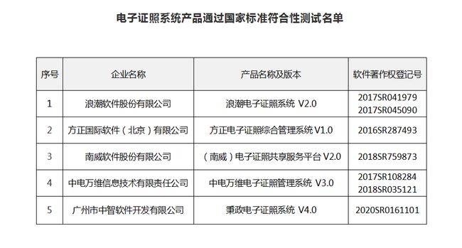 农淑娟 第4页