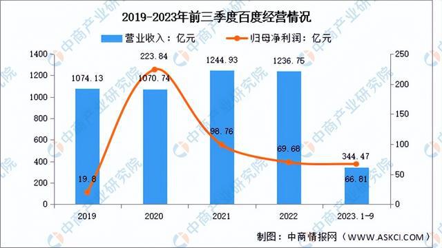 2024年正版资料免费大全挂牌,市场趋势方案实施_VR版2.905